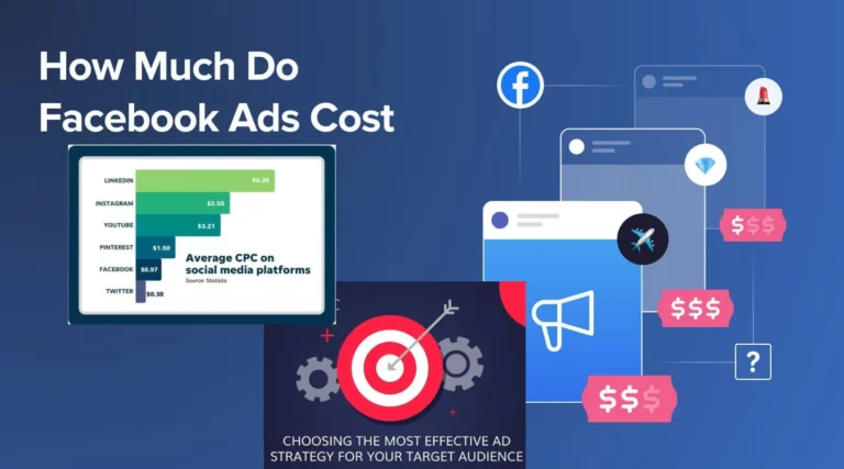 Do Facebook Ads Cost