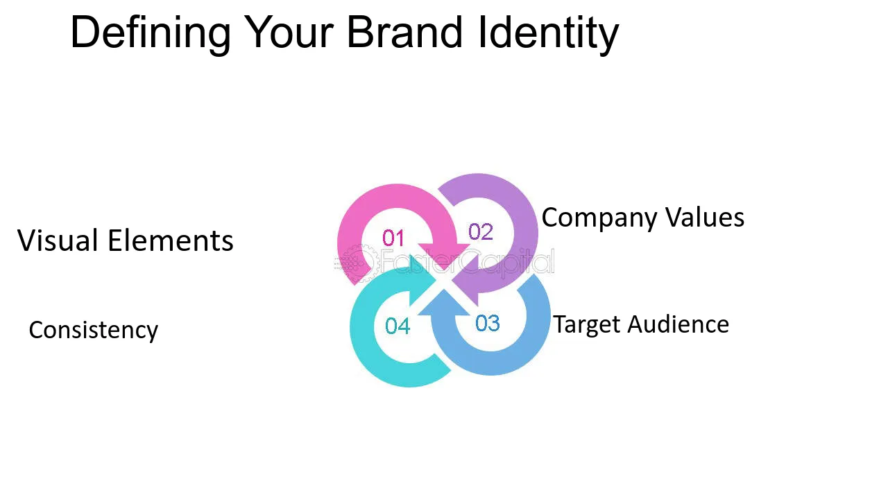 Strategies to Keep Your Brand Up To Date