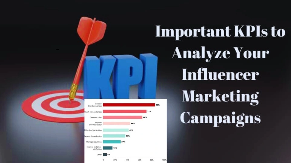 The 6 Essential KPIs You Need for a Winning Influencer Marketing Campaign