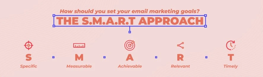 Key Steps To Creating A Successful Email Marketing Strategy