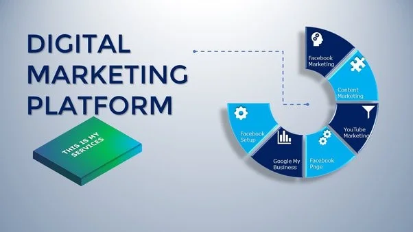 All In One Digital Marketing Platform Streamlining Your Marketing Efforts 1