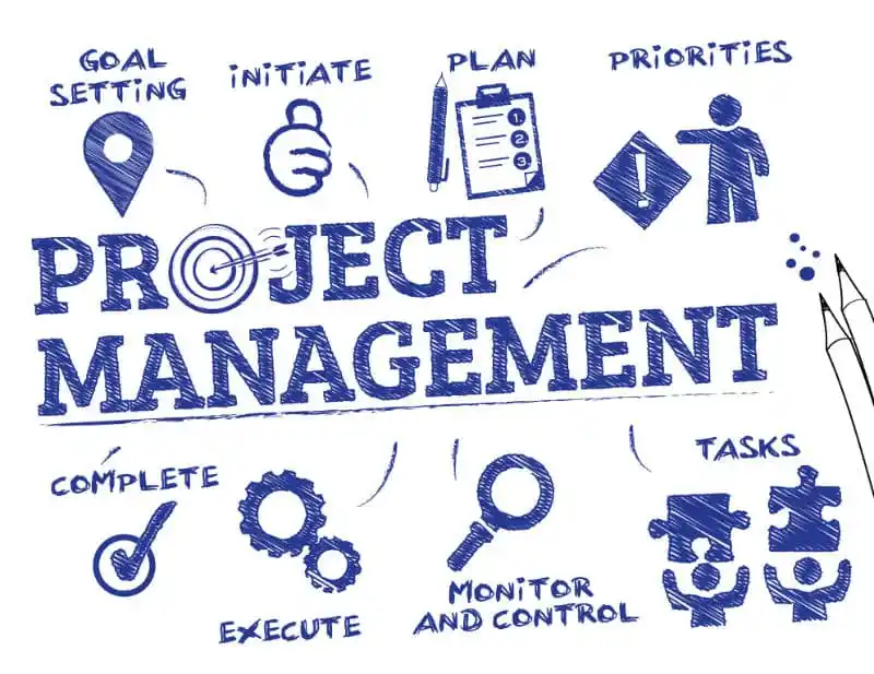 How To Achieve Project Management Success With This Proven Formula