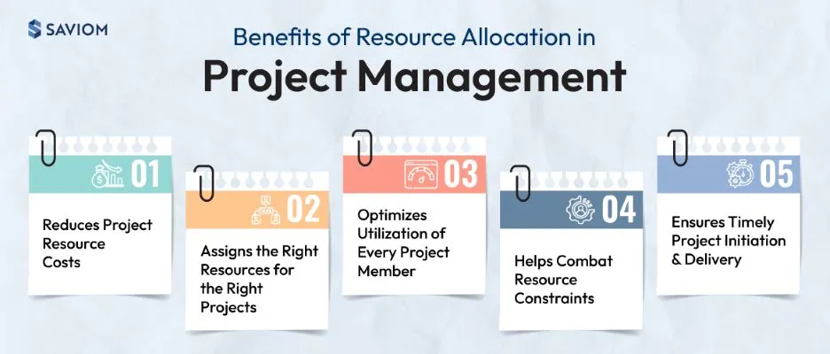 The Secret Formula For Effective Project Management 4