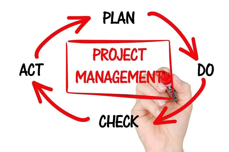 THE SECRET FORMULA FOR EFFECTIVE PROJECT MANAGEMENT