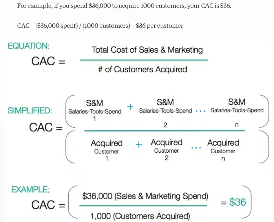 7 Marketing Kpis You Should Know How To Measure Them 3