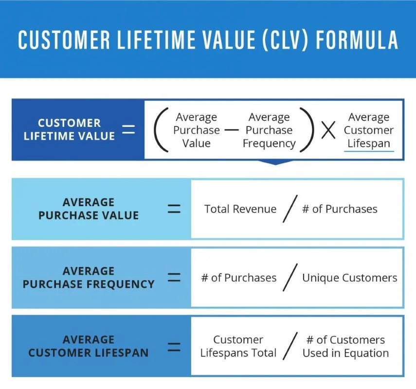 7 Marketing Kpis You Should Know How To Measure Them 5