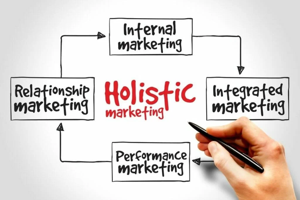 Elevate Your Brand With A Holistic Approach In Digital Marketing 1