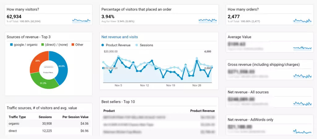 7 Essential Key Marketing Kpis To Know And Measure 5