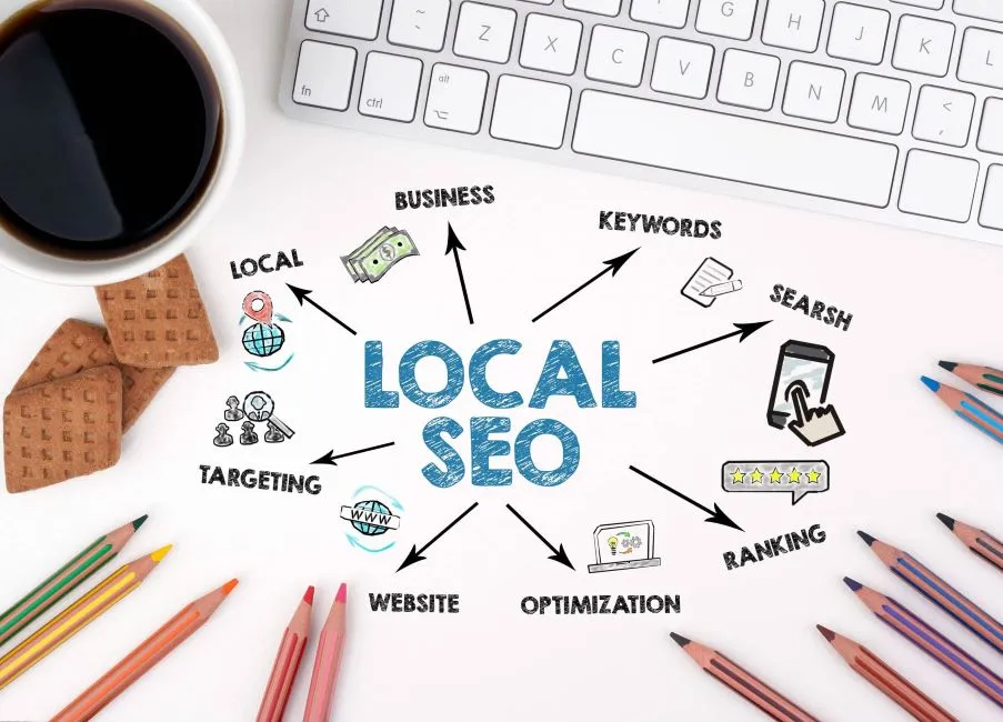 Flourish And Dominate Local Seo In 2025 1