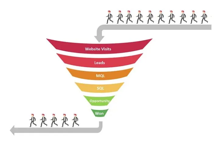 Key Insights For Marketing Success A Deep Dive Into Digital Marketing Metrics Kpis 4