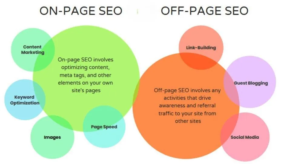 Seo A Beginners Friendly Guide 3