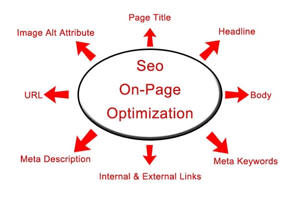 SEO Techniques for Website Traffic 2